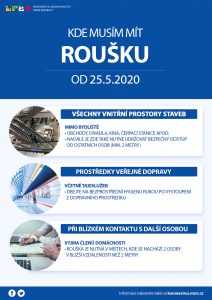 Kde musím mít roušku od 25.5.2020
